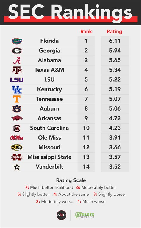 division 1 standings|2024 ncaa football standings.